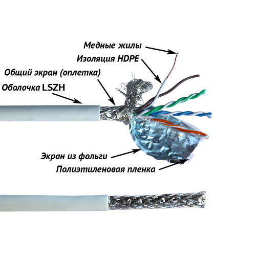 Кабель LANMASTER SFTP, 4 пары, кат. 5E, 100Mhz, LSZH, белый, 305 м 